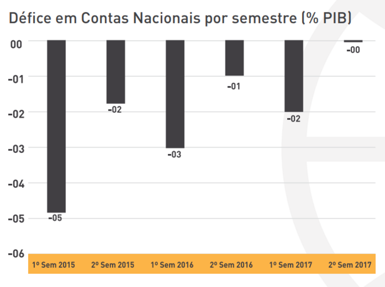 ministério das finanças