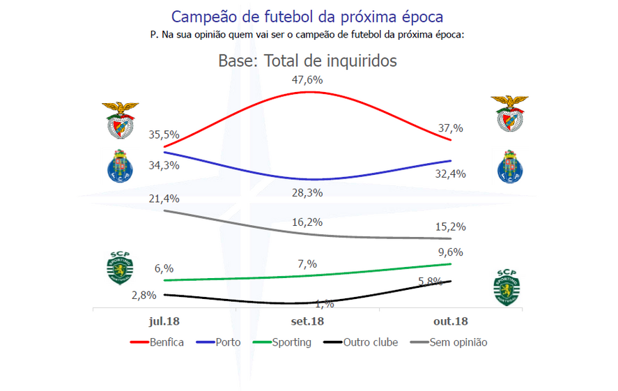 Benfica