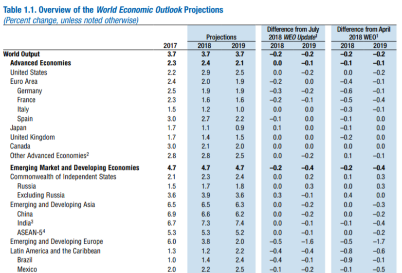 Christine Lagarde FMI
