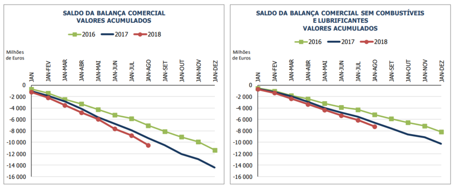 Exportações Importações Comércio contentores