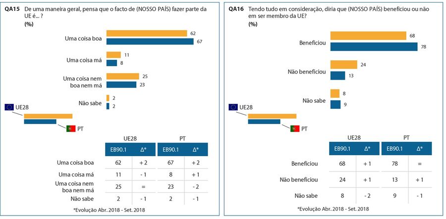 europa zona euro união europeia 