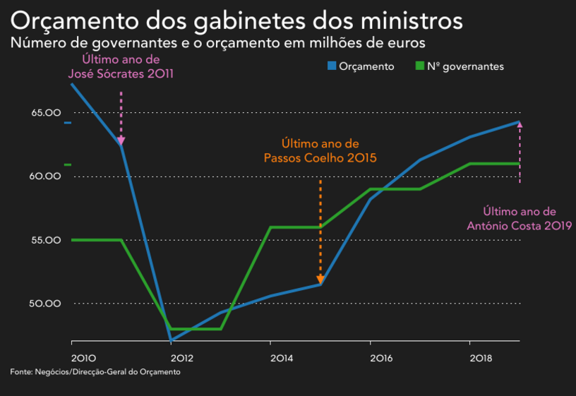 tomada de posse, secretários de Estado