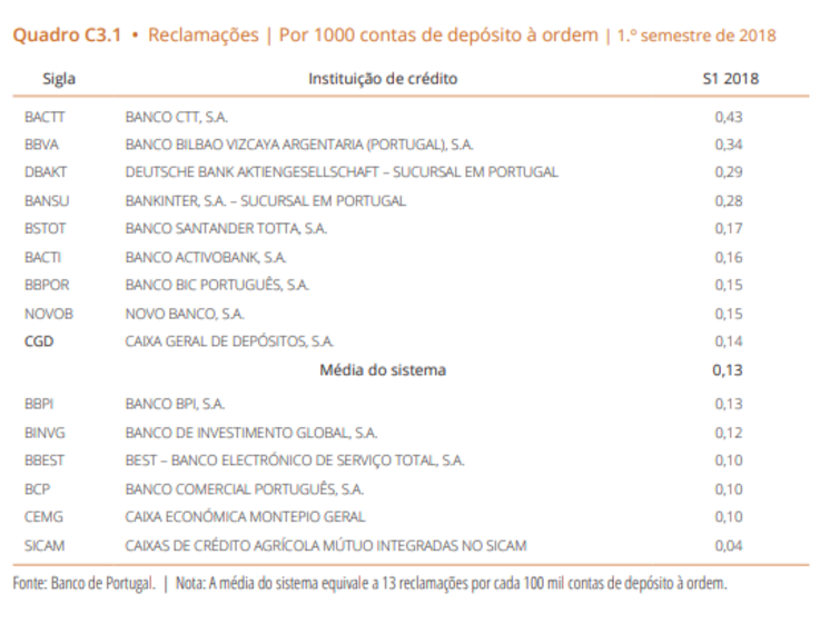 banco ctt