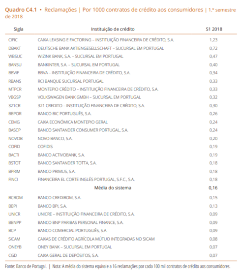 banco ctt