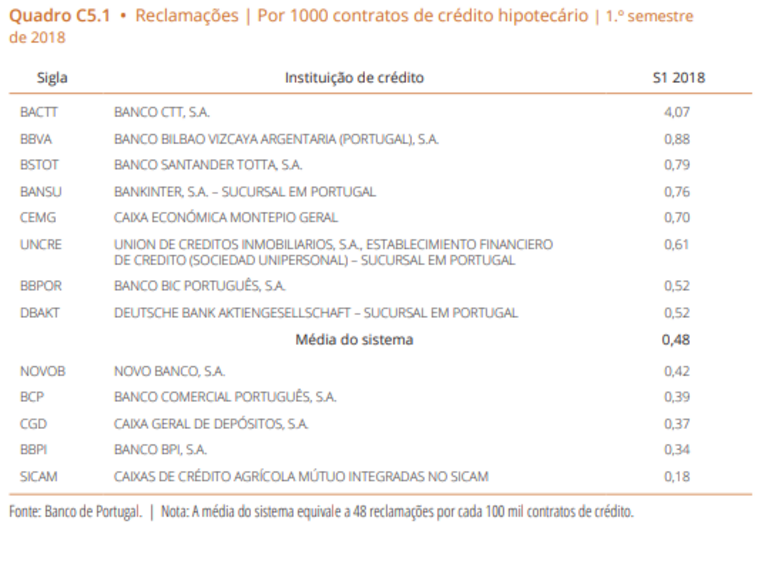 banco ctt