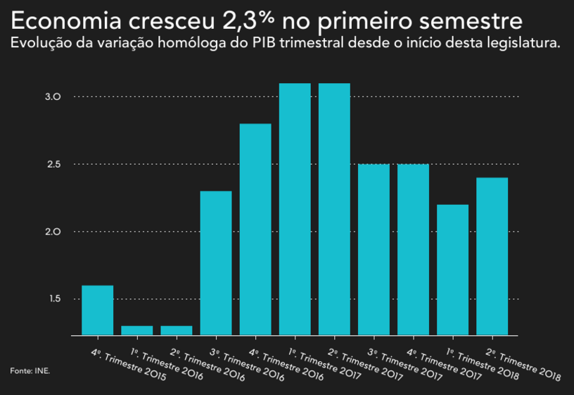 fábrica indústria