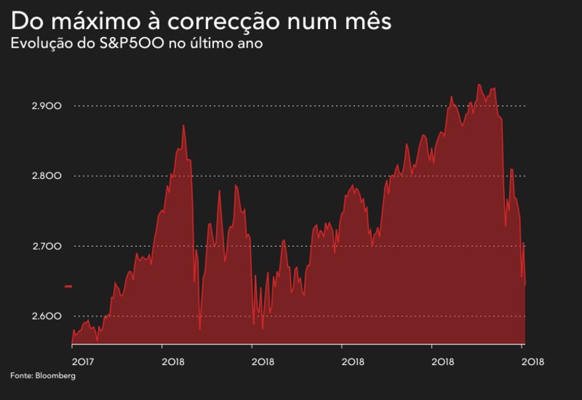 bolsas mercados operadores wall street queda 