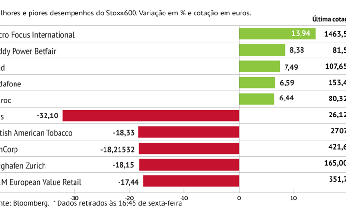 AMS com pior desempenho no Stoxx600