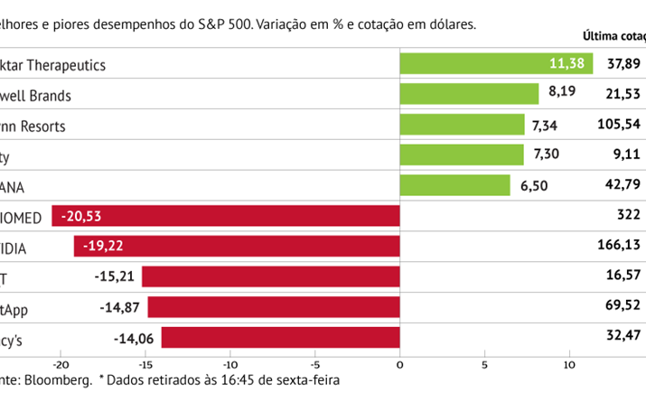 Abiomed perde com resultados clínicos bons mas não excelentes