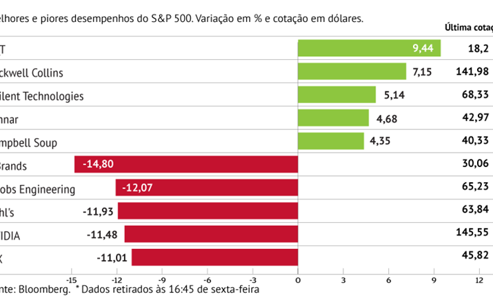 L Brands perde com corte de dividendos