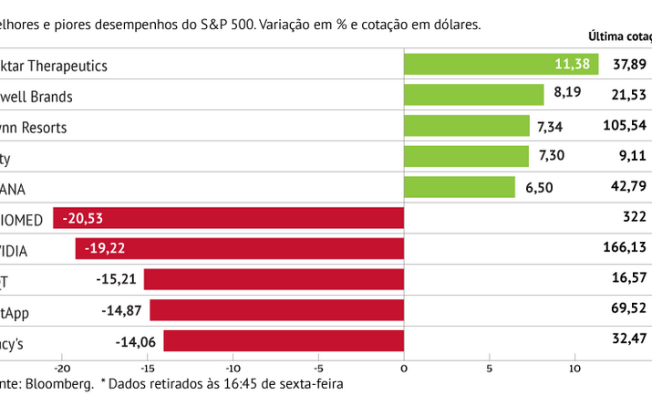 Abiomed perde com resultados clínicos bons mas não excelentes