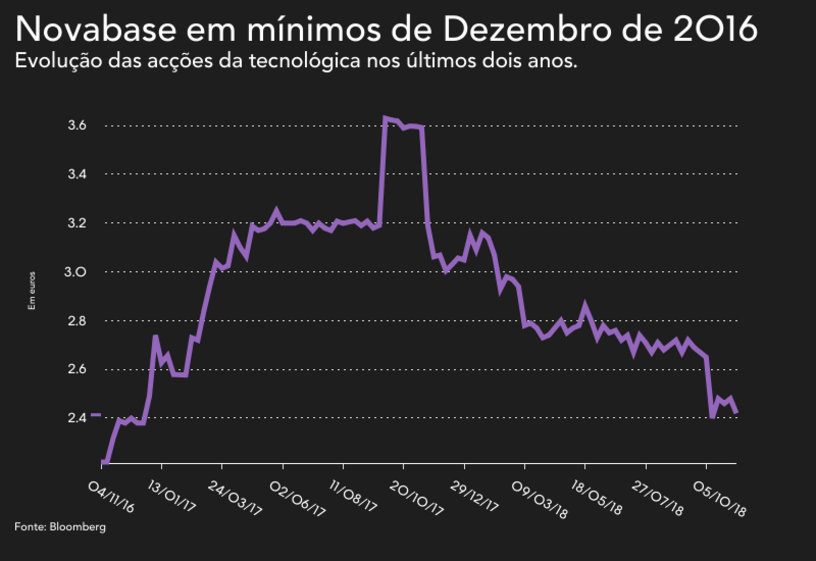 João Nuno Bento Novabase