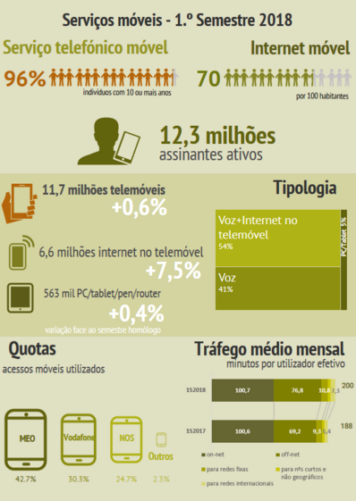 Anacom