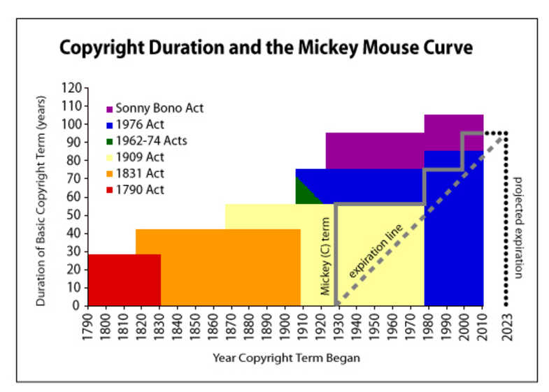 mickey