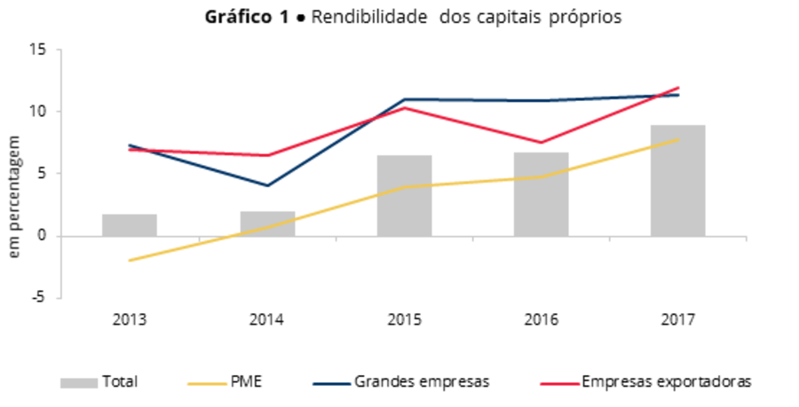 empresas indústria 