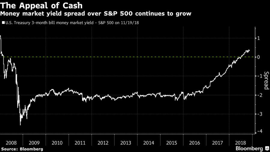 Goldman Sachs
