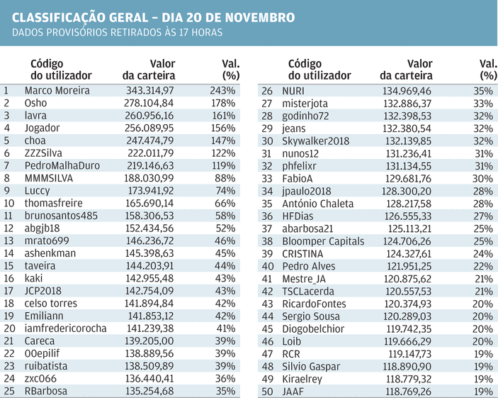 jogo bolsa 2018