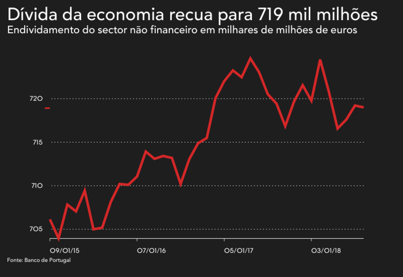 consumo familias pib economia actividade economica