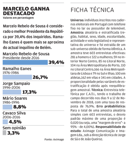Marcelo rebelo sousa 