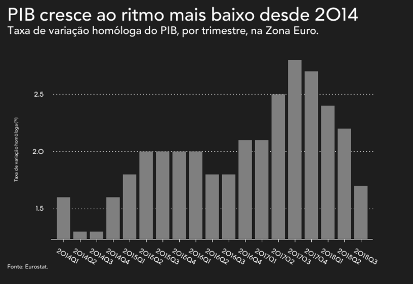 pib consumo supermercado economia hipermercado