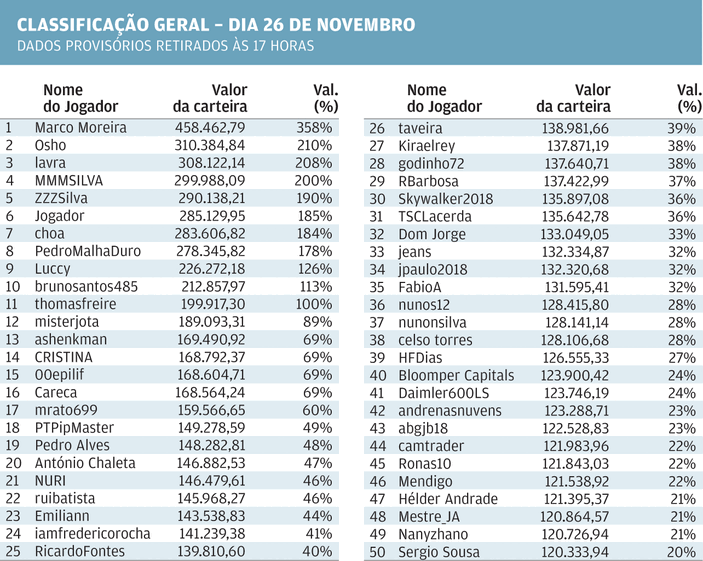 jogo bolsa 2018