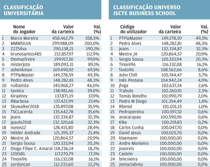 jogo bolsa 2018