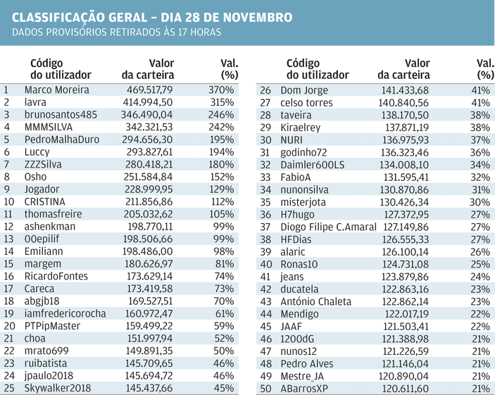 jogo bolsa 2018