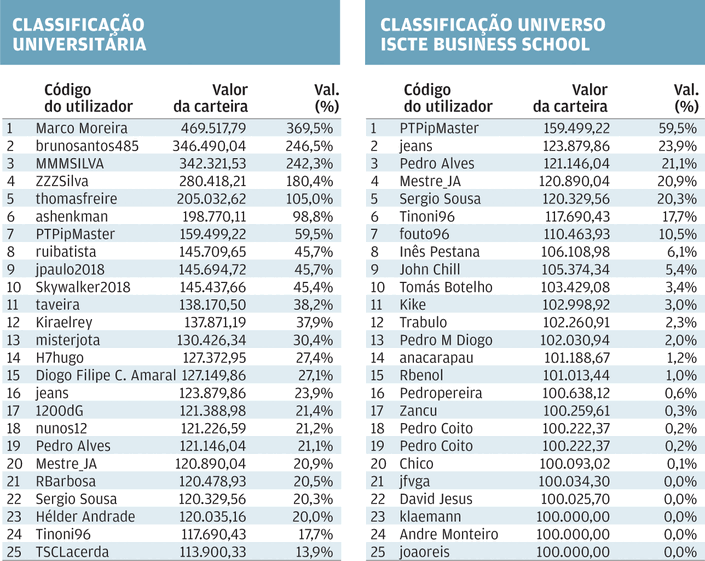 jogo bolsa 2018