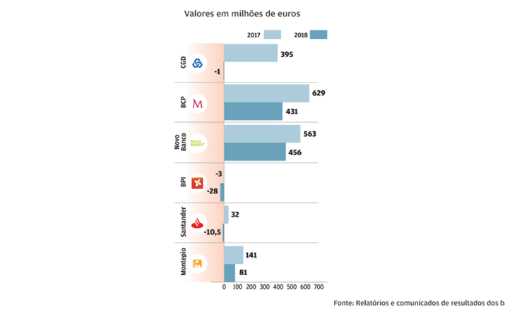 Imparidades