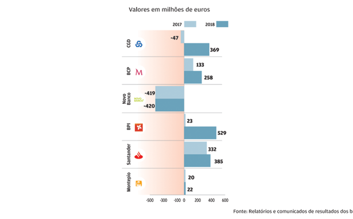 Resultado líquido 