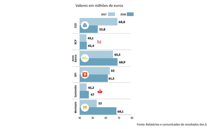 Rácio eficiência (%) 