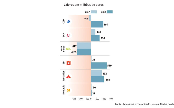 Resultado líquido 