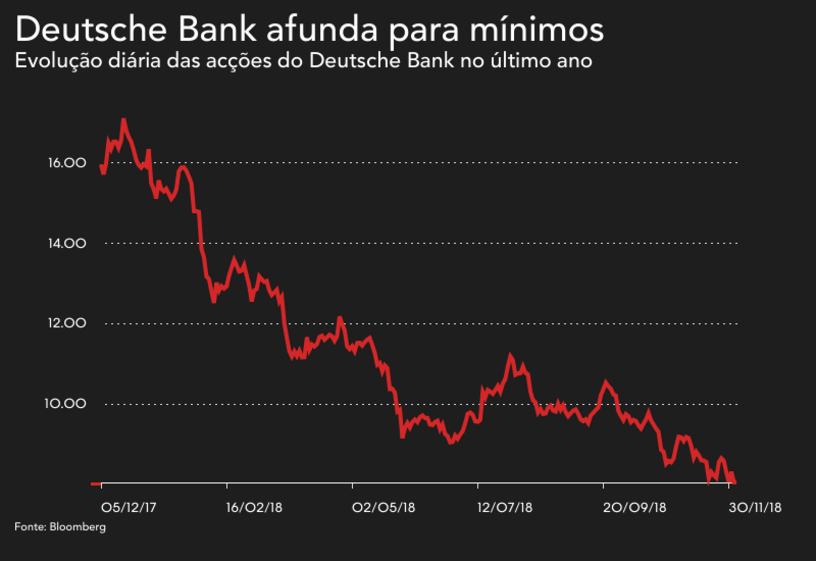 Deutsche Bank
