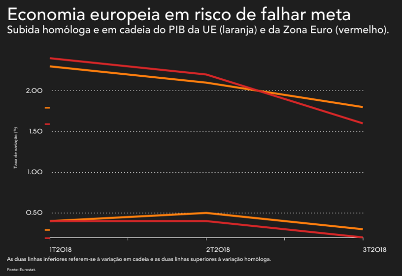 União Europeia Zona Euro