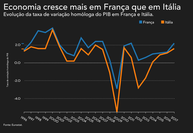 Comissão Europeia Bruxelas 