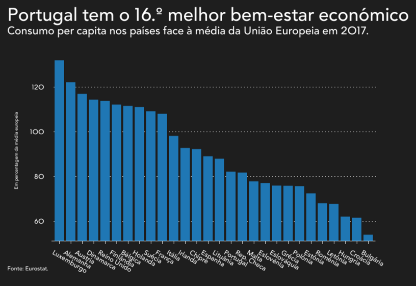 pib consumo supermercado economia hipermercado