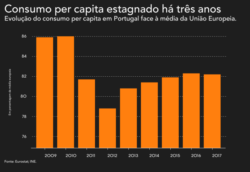 pib consumo supermercado economia hipermercado