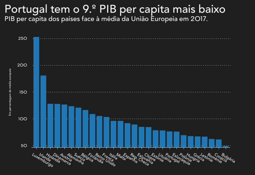 pib consumo supermercado economia hipermercado