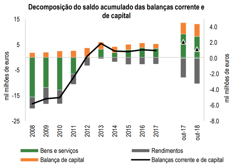 exportações, porto, Leixões