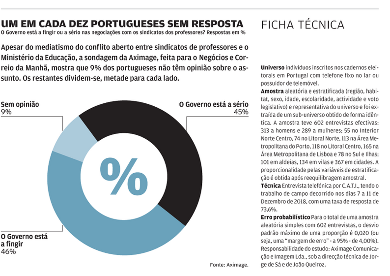 mario nogueira fenprof antonio costa paredes coura