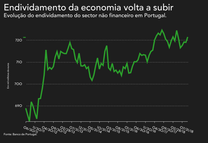 Dinheiro Euros notas