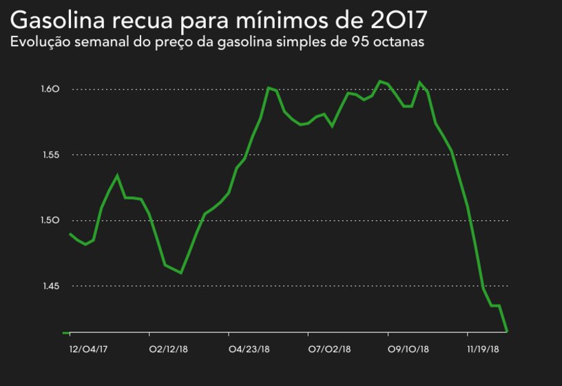 gasolina gasoleo combustiveis