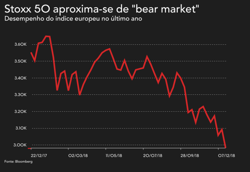 mercados, bolsas, bolsa