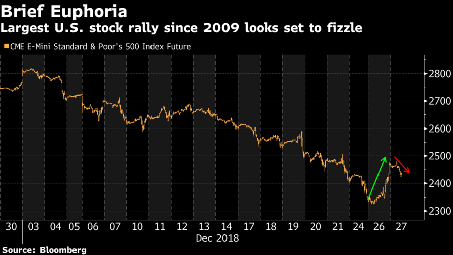 Bolsas, bolsa, Wall Street,