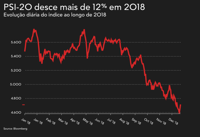 mercados, bolsas, bolsa