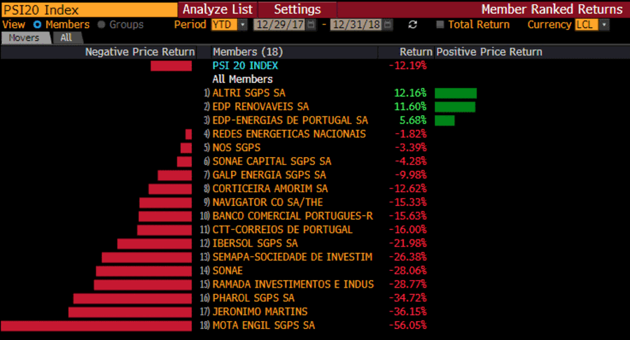 mercados, bolsas, bolsa