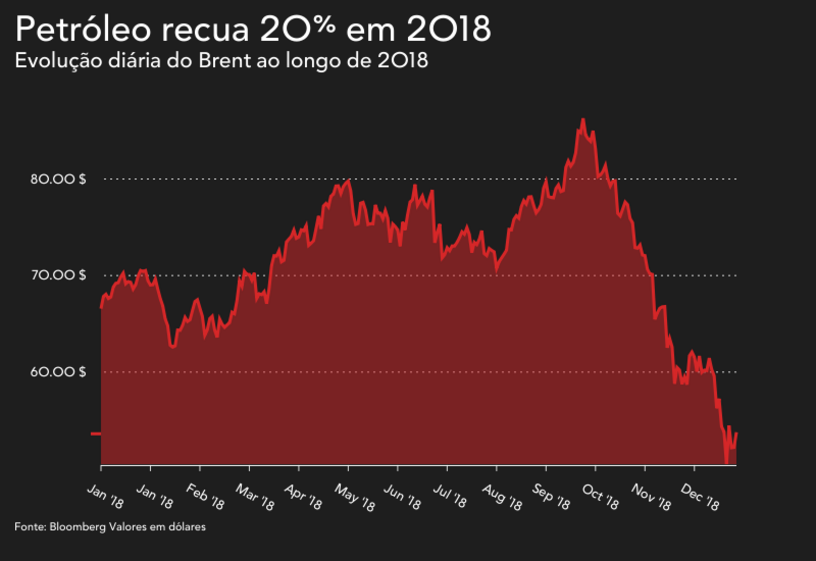 petróleo crude