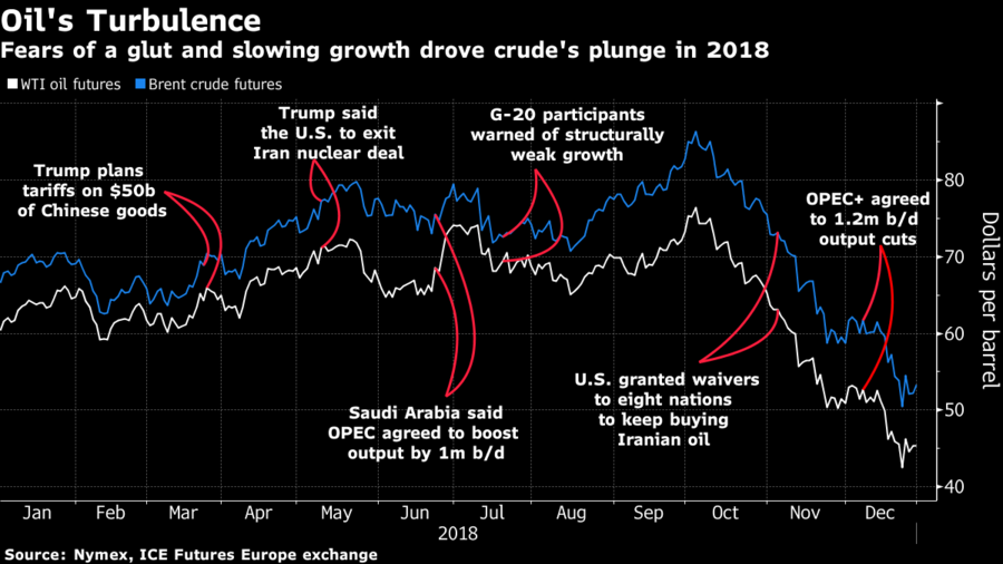 petróleo crude