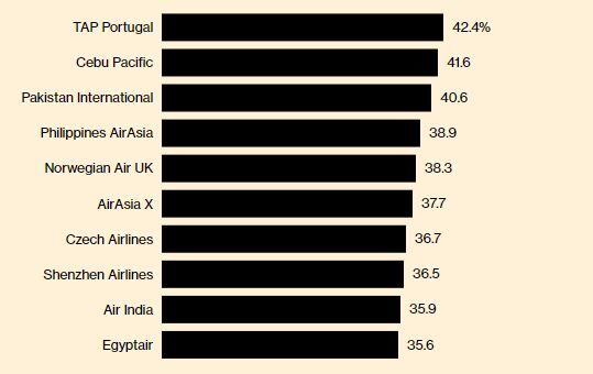 tap tem maior percentagem de voos atrasados no mundo - OriginalSize 2019 01 07 18 52 19 346071 - TAP tem maior percentagem de voos atrasados no mundo - photo tap tem maior percentagem de voos atrasados no mundo - OriginalSize 2019 01 07 18 52 19 346071 - TAP tem maior percentagem de voos atrasados no mundo