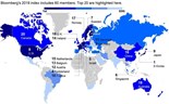 Portugal cai no 'ranking' dos países mais inovadores do mundo